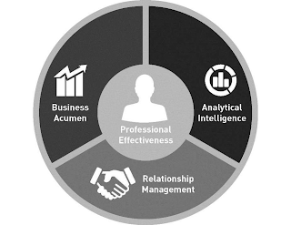 BUSINESS ACUMEN PROFESSIONAL EFFECTIVENESS ANALYTICAL INTELLIGENCE RELATIONSHIP MANAGEMENT