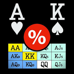 A K % AA A QS AJS AKO KK KQS KJS AQO KQO QQ QJS