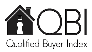 QBI QUALIFIED BUYER INDEX