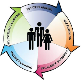 INVESTMENT PLANNING ESTATE PLANNING TAXPLANNING INSURANCE PLANNING INCOME PLANNING