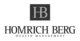 HB HOMRICH BERG WEALTH MANAGEMENT