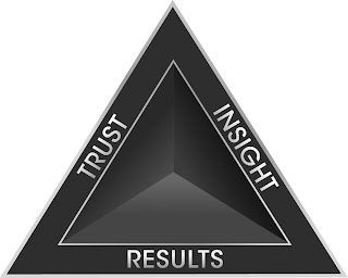 TRUST INSIGHT RESULTS