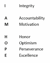 INTEGRITY ACCOUNTABILITY MOTIVATION HONOR OPTIMISM PERSEVERANCE EXCELLENCE I AM HOPE