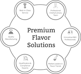 PREMIUM FLAVOR SOLUTIONS BEST-IN-CLASS SERVICE PROFESSIONAL CHEFS/CULINARY TEAM INNOVATIVE R&D PROFESSIONALS MARKET LEADERS IN FLAVOR TRENDS QUALIFICATION & COMPLIANCE EXPERTS QUALITY MANUFACTURING