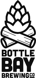 BOTTLE BAY BREWING CO
