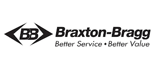 BB BRAXTON-BRAGG BETTER SERVICE BETTER VALUE