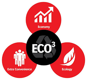 ECO3 ECONOMY ECOLOGY EXTRA CONVENIENCE