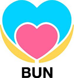 BUN