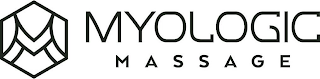 M MYOLOGIC MASSAGE