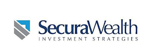 SECURAWEALTH INVESTMENT STRATEGIES