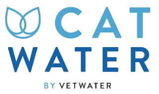 CAT WATER BY PAR VETWATER