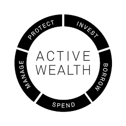 ACTIVE WEALTH PROTECT INVEST BORROW SPEND MANAGE