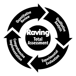 RAVING TOTAL ASSESSMENT QUANTITATIVE REVIEW QUALITATIVE ANALYSIS EXPERIMENTAL EVALUATION COMPREHENSIVE IMPLEMENTATION