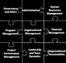 GOVERNANCE AND ETHICS ADMINISTRATION HUMAN RESOURCES MANAGEMENT PROGRAM MANAGEMENT ORGANIZATIONAL MANAGEMENT FINANCIAL MANAGEMENT PROJECT PERFORMANCE MANAGEMENT LEADERSHIP AND TEAM DYNAMICS ORGANIZATIONAL SUSTAINABILITY