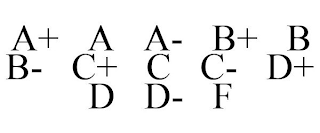 A+ A A- B+ B B- C+ C C- D+ D D- F