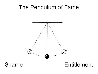 THE PENDULUM OF FAME SHAME ENTITLEMENT