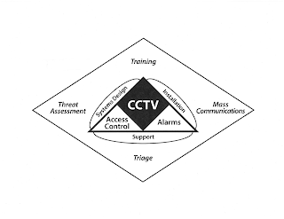 THREAT ASSESSMENT TRAINING MASS COMMUNICATIONS TRIAGE SYSTEMS DESIGN INSTALLATION SUPPORT ACCESS CONTROL CCTV ALARMS