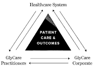 HEALTHCARE SYSTEM GLYCARE PRACTITIONERSGLYCARE CORPORATE PATIENT CARE AND OUTCOMES