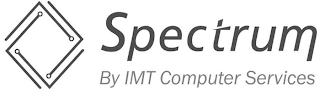 SPECTRUM BY IMT COMPUTER SERVICES