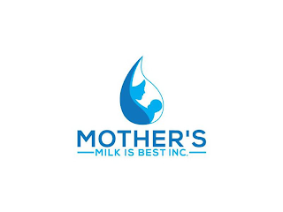 MOTHER'S MILK IS BEST INC.