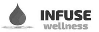 INFUSE WELLNESS