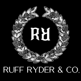 RR RUFF RYDER & CO.