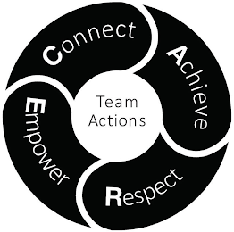 CONNECT ACHIEVE RESPECT EMPOWER TEAM ACTIONS