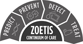 PREDICT PREVENT DETECT TREAT ZOETIS CONTINUUM OF CARE