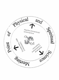 MEETING POINT OF PHYSICAL AND SPIRITUALSCIENCE, DOUBLE HELIX, DNA (LIFE AND DEATH) PSYCHE (CONSCIOUS/UNCONSCIOUS  MULTIVERSE (CONTRACTION/EXPANSION