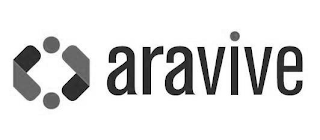 ARAVIVE