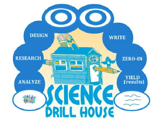 DESIGN RESEARCH ANALYZE WRITE ZERO-IN YIELD (RESULTS) SCIENCE DRILLHOUSE SDH