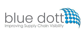 BLUE DOTT IMPROVING SUPPLY CHAIN VISIBILITY