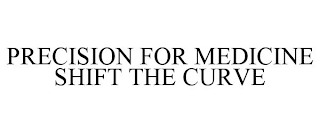 PRECISION FOR MEDICINE SHIFT THE CURVE