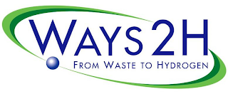 WAYS2H FROM WASTE TO HYDROGEN