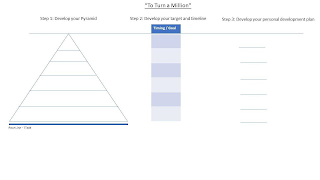 "TO TURN A MILLION" STEP 1: DEVELOP YOUR PYRAMID STEP 2: DEVELOP YOUR TARGET AND TIMELINE STEP 3: DEVELOP YOU PERSONAL DEVELOPMENT PLAN TIMING/GOAL PACELINE-TTAM