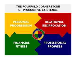 THE FOURFOLD CORNERSTONE OF PRODUCTIVE EXISTENCE PERSONAL PROGRESSION RELATIONAL RECIPROCATION FINANCIAL FITNESS PROFESSIONAL PROWESS