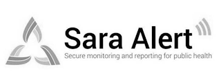 SARA ALERT SECURE MONITORING AND REPORTING FOR PUBLIC HEALTH