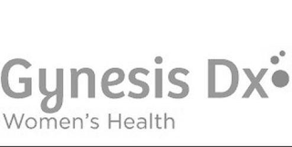 GYNESIS DX WOMEN'S HEALTH