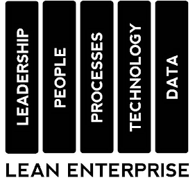 LEAN ENTERPRISE LEADERSHIP PEOPLE PROCESSES TECHNOLOGY DATA