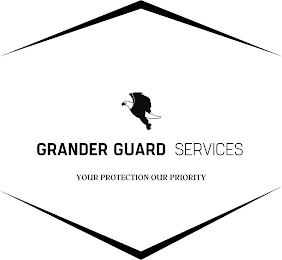 GRANDER GUARD SERVICES YOUR PROTECTION OUR PRIORITY