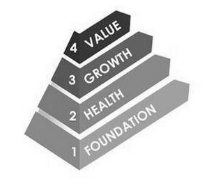 1 FOUNDATION 2 HEALTH 3 GROWTH 4 VALUE