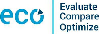ECO EVALUATE COMPARE OPTIMIZE