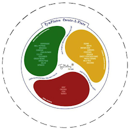 TYMPLATES CREATE-A-PLATE TYMPLATES T FOR KIDS VEGETABLE CARBOHYDRATES ASPARAGUS BELL PEPPERS BROCCOLI CABBAGE CAULIFLOWER CELERY CUCUMBER GREEN BEANS GREEN PEAS SALAD SPINACH DON'T FORGET TO TAKE YOUR VITAMINS EVERY DAY! STARCHY CARBOHYDRATES BEANS BEETS BROWN RICE CARROTS POTATOES SQUASH SWEET POTATOES/YAMS WHOLE GRAIN WILD RICE ZUCCHINI GRAB FRUIT AS A SNACK BETWEEN MEALS. LEAN PROTEIN BEEF CHICKEN FISH TURKEY GOBBLE UP YOUR GOOD FATS - FLAX SEED & FISH OIL.