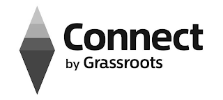 CONNECT BY GRASSROOTS