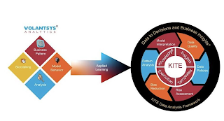 KITE KNOWLEGE INSIGHTS TEMPLATES EXECUTION DATA TO DECISIONS AND BUSINESS INSIGHTS KITE DATA ANALYSIS FRAMEWORK MODEL INTERPRETATION DATA QUALITY DATA POLICIES RISK ASSESSMENT BIAS REDUCTION PATTERN ANALYSIS VOLANTSYS ANALYTICS BUSINESS PATTERN MODEL BEHAVIOR ANALYSIS STORYTELLING BUSINESS PATTERN APPLIED LEARNING