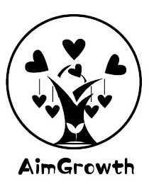 AIMGROWTH