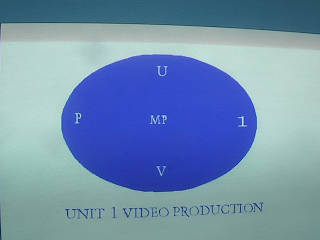 UNIT 1 VIDEO PRODUCTION U 1 V P MP