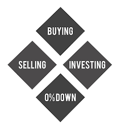 BUYING SELLING INVESTING 0%DOWN