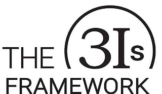 THE 3IS FRAMEWORK