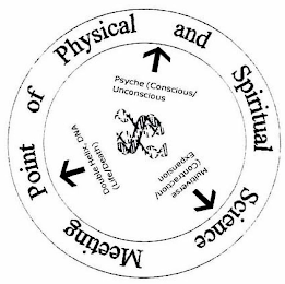 MEETING POINT OF PHYSICAL AND SPIRITUAL SCIENCE DOUBLE HELIX, DNA (LIFE/ DEATH) PSYCHE (CONSCIOUS/UNCONSCIOUS MULTIVERSE (CONTRACTION/EXPANSION